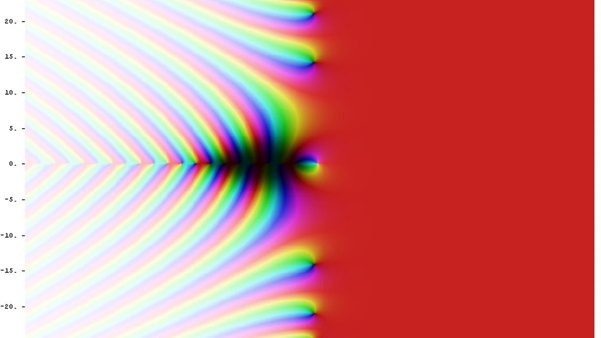 A domain coloring plot of the Riemann zeta function showing its zeros along the critical line